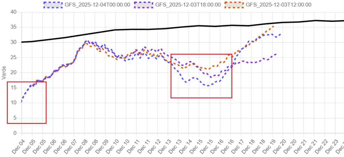 polar-vortex-10mb-wind-analysis-forecast-stratospheric-warming-split-december