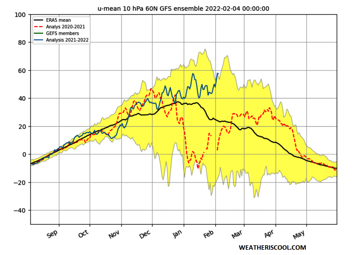 polar-vortex-10mb-wind-speed-zonal-mean-cllimatology