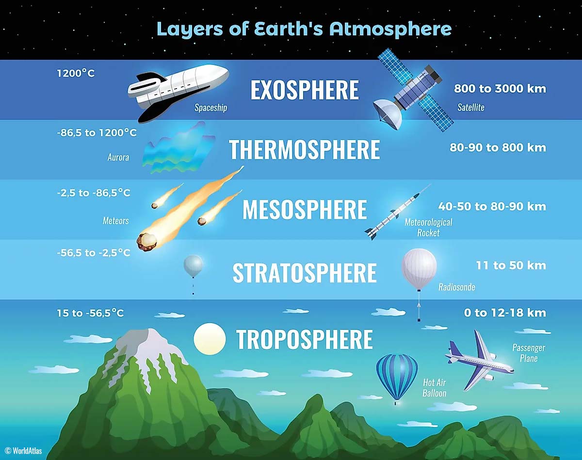 polar-vortex-2022-christmas-winter-storm-elliot-arctic-front-deep-freeze-united-states-snow-atmosphere-layers