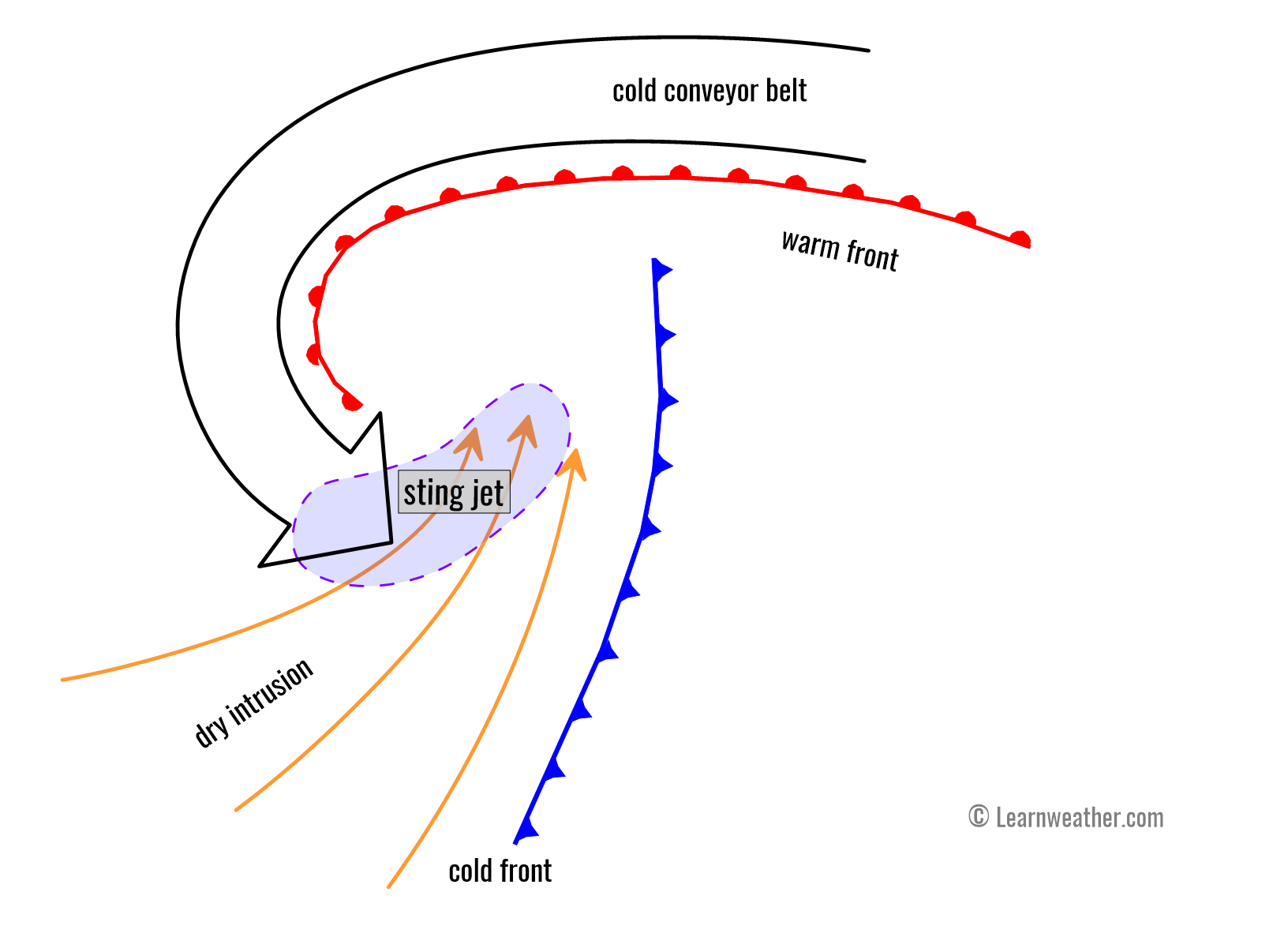 polar-vortex-2022-quinlan-noreaster-bomb-cyclone-north-atlantic-extratropical-storm-sting-jet-scheme