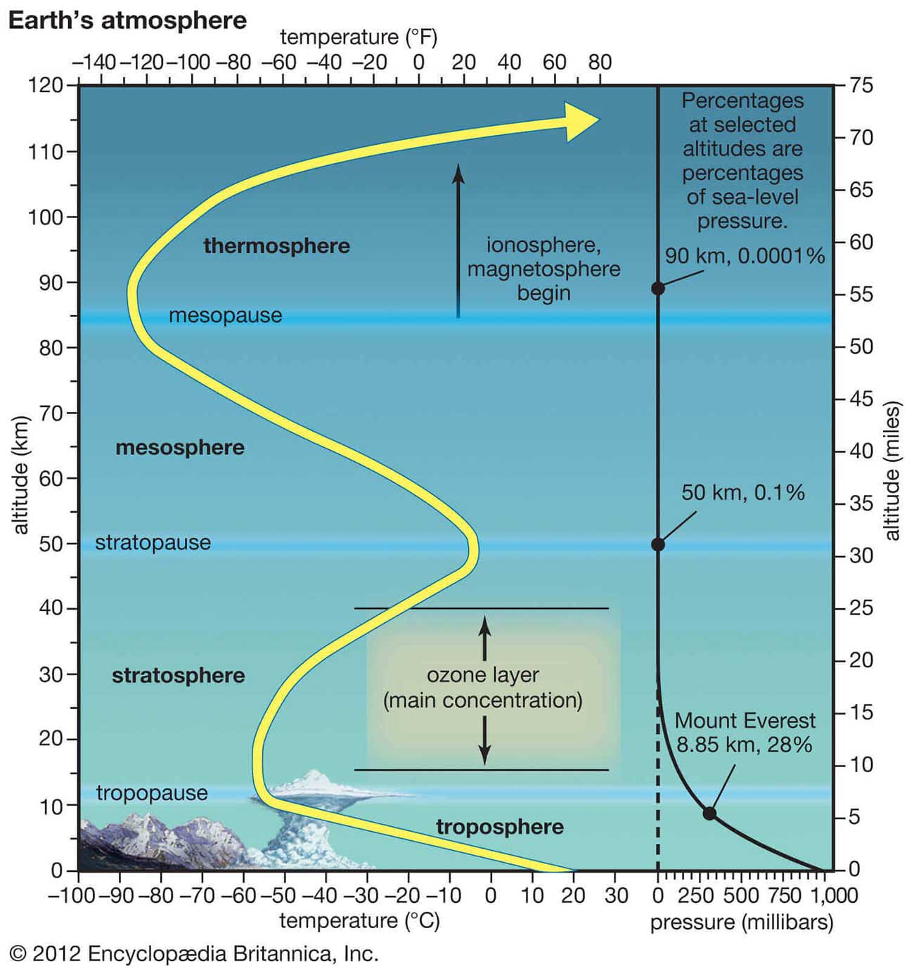 polar-vortex-2022-rapid-intensification-bomb-cyclone-iceland-snow-ozone-layer
