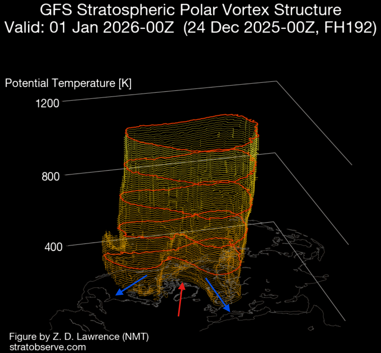 polar-vortex-3D-split-forecast-january-temperature-pressure-stratospheric-warming-event-collapse