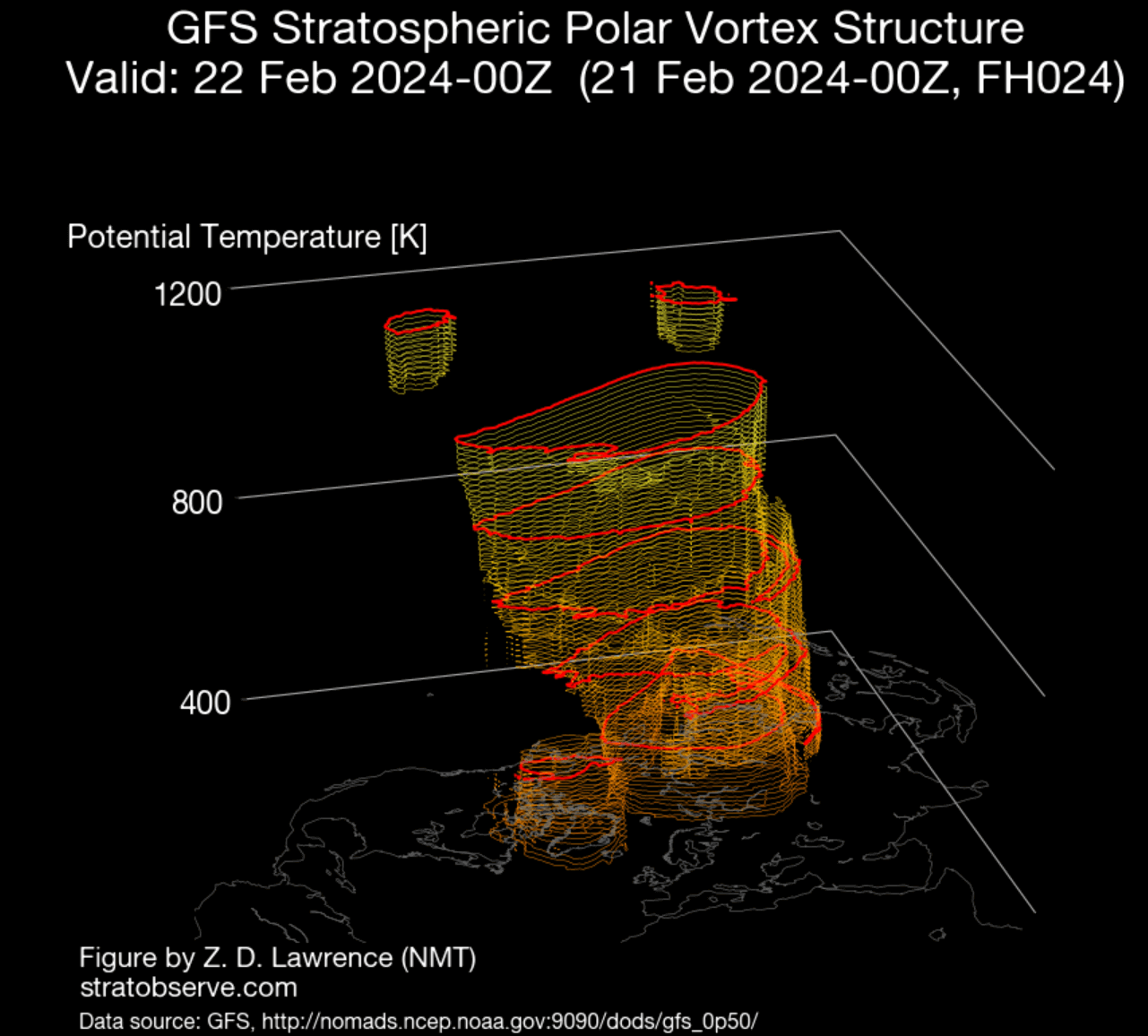 polar-vortex-3D-structure-north-hemisphere-late-february-analysis-noaa