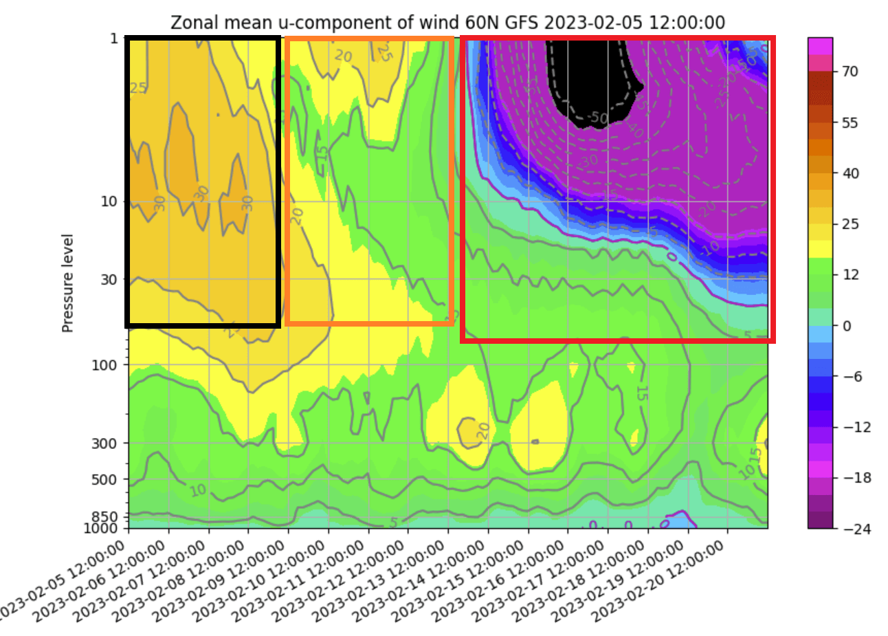 polar-vortex-circulation-stratospheric-warming-collapse-weather-forecast-united-states-north-hemisphere-pressure-structure-cold-snowfall-events-breakdown-february-march