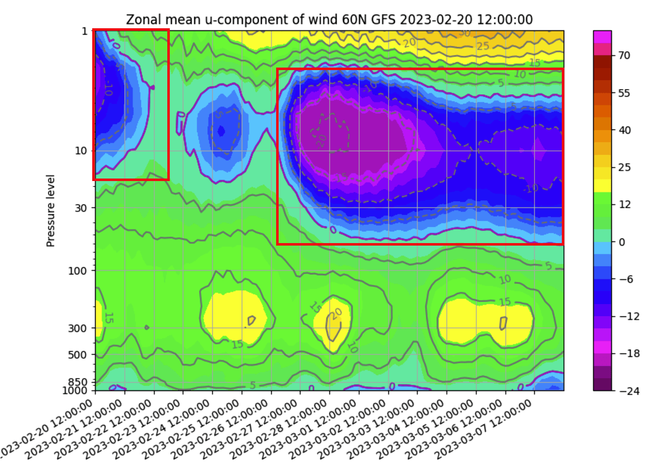 polar-vortex-circulation-sudden-stratospheric-warming-collapse-weather-forecast-united-states-north-hemisphere-pressure-structure-cold-snowfall-events-breakdown-february-march