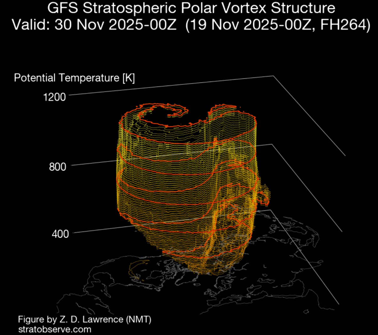 polar-vortex-deformed-collapse-begins-forecast-temperature-pressure-3D-stratospheric-warming-event-late-november-2025-2026