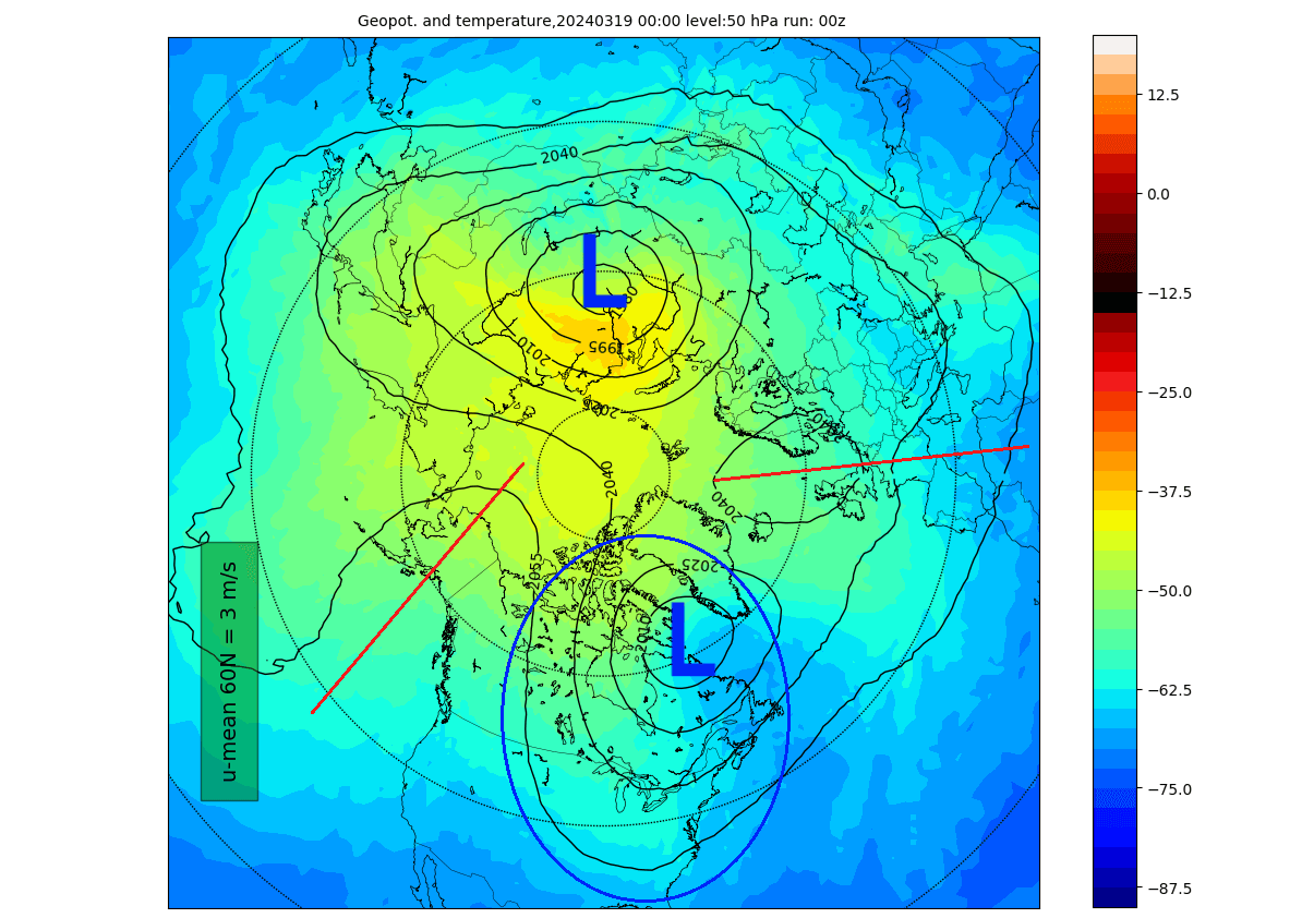 polar-vortex-forecast-temperature-pressure-area-50mb-pattern-latest-united-states-lobe