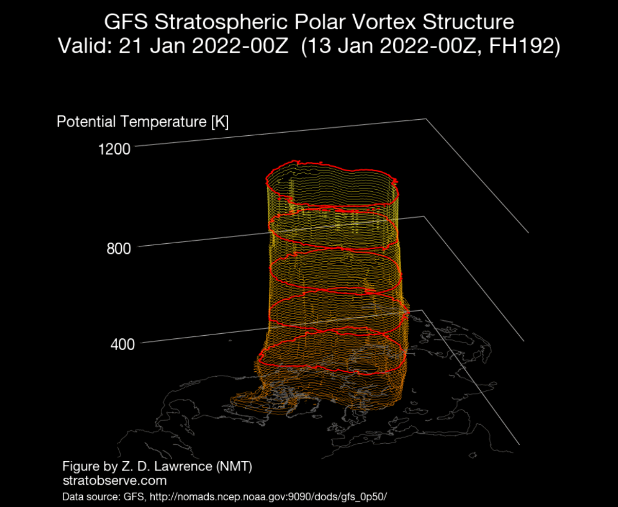 polar-vortex-forecast-vertical-structure-north-america-cold-low-pressure