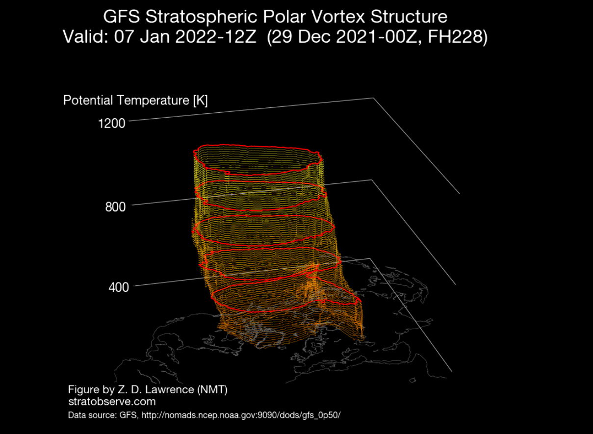polar-vortex-forecast-vertical-structure-north-america-cold