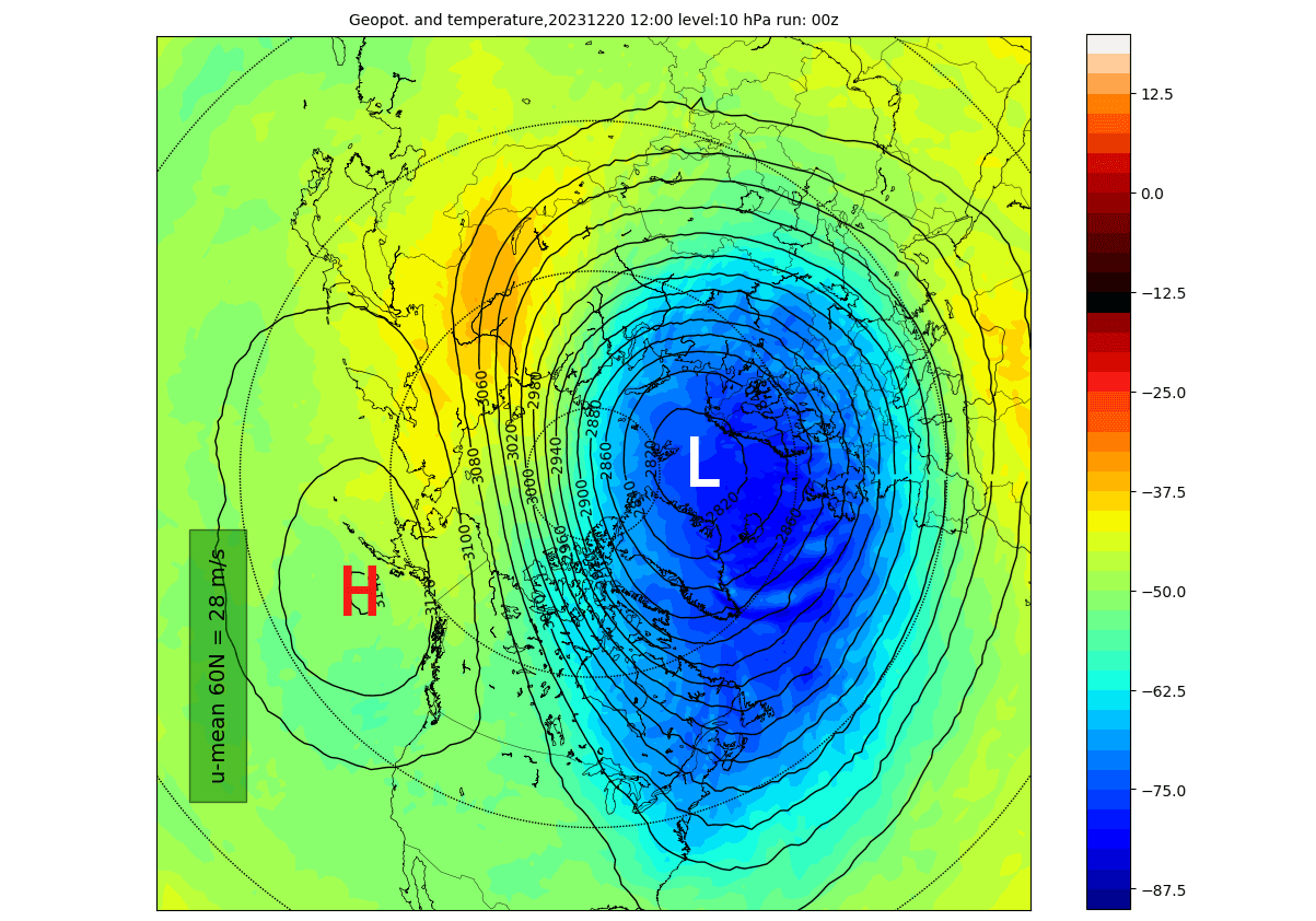 polar-vortex-north-hemisphere-forecast-analysis-december-temperature-pressure-area-stratosphere