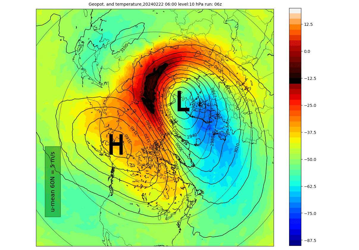 polar-vortex-north-hemisphere-forecast-temperature-pressure-area-10mb-pattern-latest