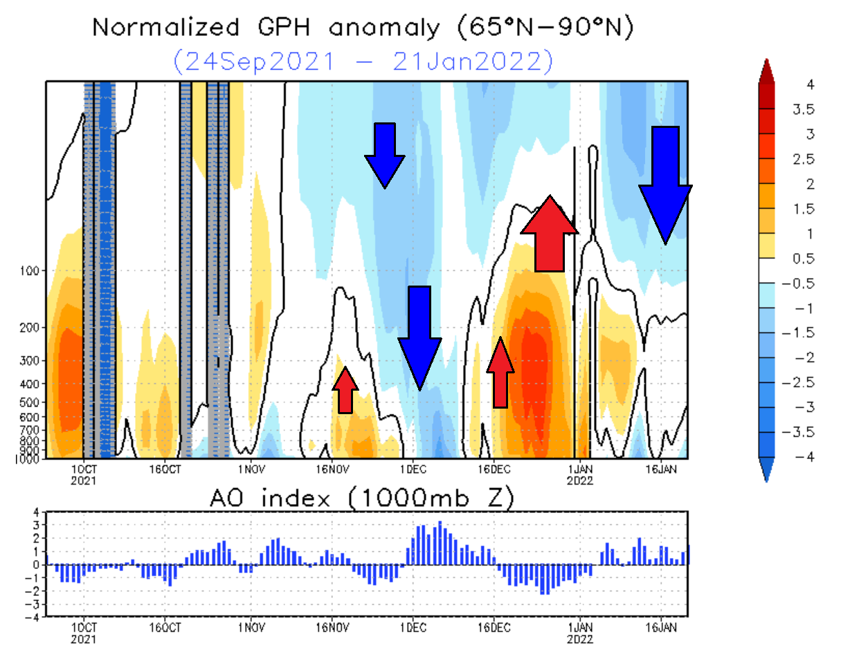 polar-vortex-north-hemisphere-vertical-pressure-anomaly-late-january-2022-analysis-noaa