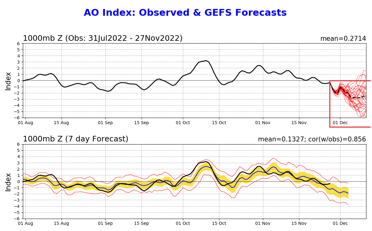 polar-vortex-pressure-temperature-system-arctic-oscillation-december-weather-forecast-2022-2023