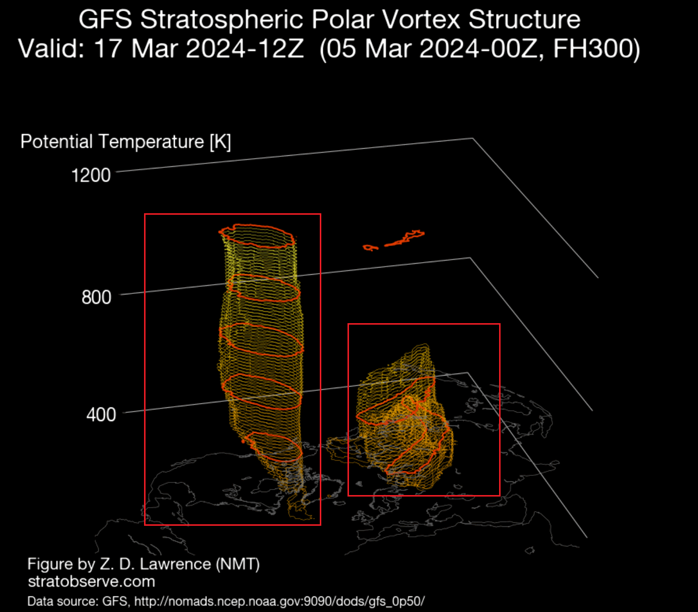 polar-vortex-split-3D-structure-north-hemisphere-late-gfs-model-weather-forecast-usa