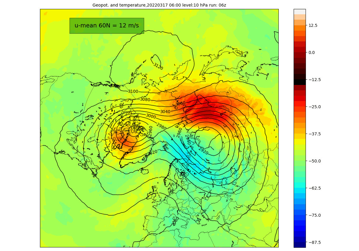 polar-vortex-split-collapse-warming-10mb-temperature-pressure-latest-forecast-ncep-gfs