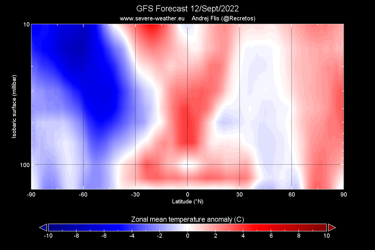 polar-vortex-stratosphere-temperature-anomaly-zonal-mean-vertical-temperature-anomaly