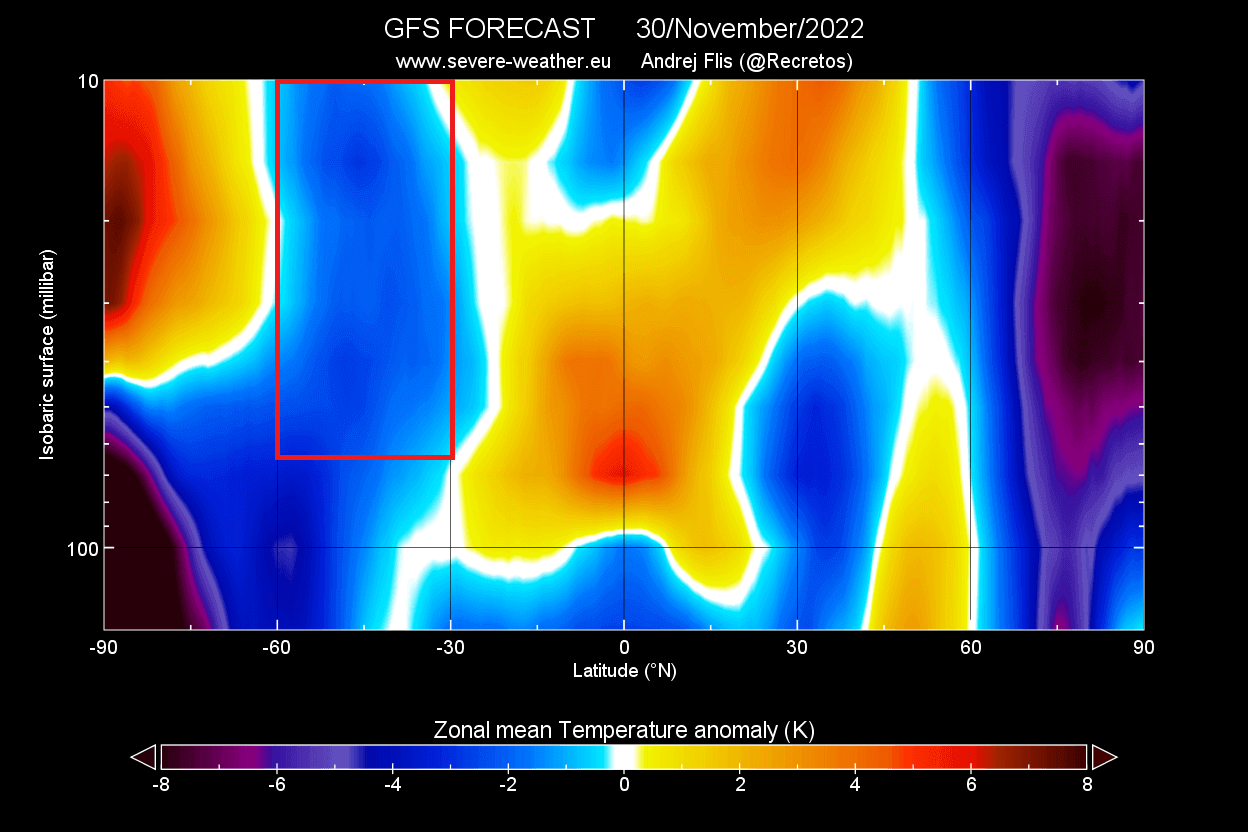 polar-vortex-stratosphere-winter-temperature-anomaly-vertical-zonal-mean-forecast