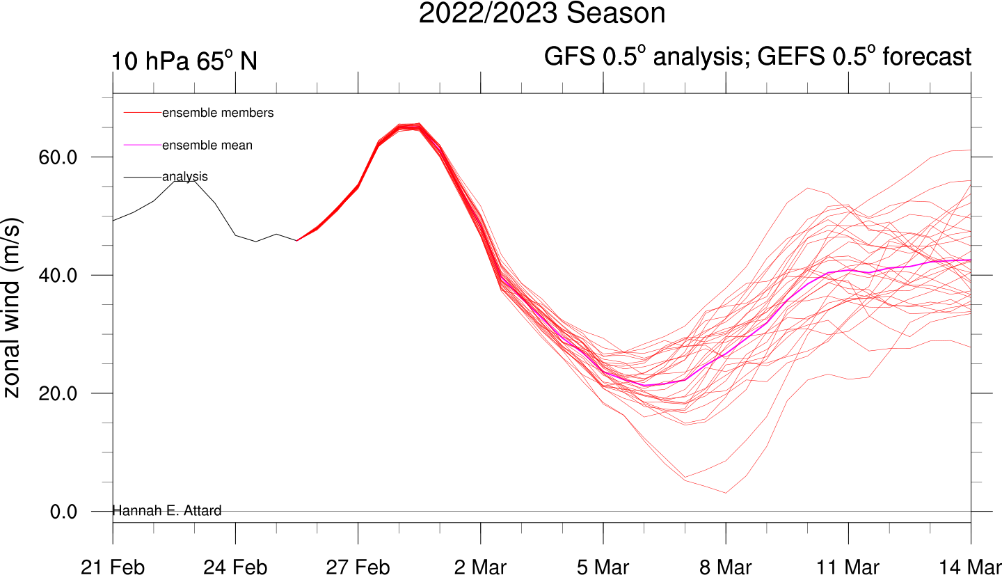 polar-vortex-warming-jet-stream-forecast-winter-spring-season-march-2022-ensemble