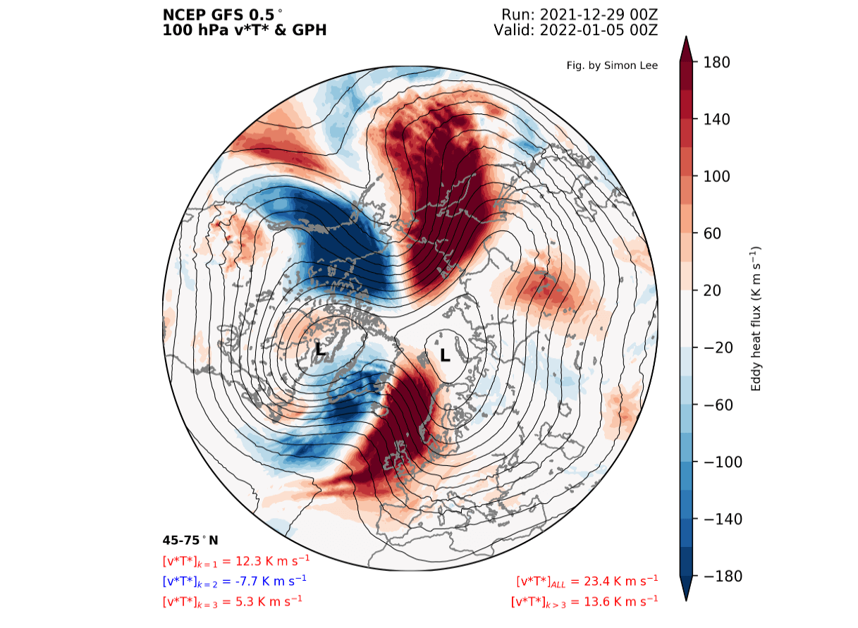polar-vortex-wave-activity-heat-flux-forecast-winter-season-north-hemisphere