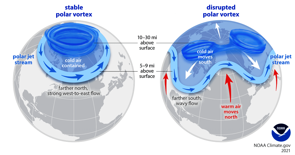 polar-vortex-weather-forecast-north-hemisphere-what-is-polar-vortex-strong-weak-circulation-winter-pattern-jet-stream-anomaly-stratospheric-breakdown-cold-united-states-canada