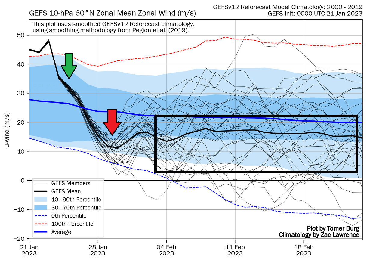 polar-vortex-wind-speed-gefs-ensemble-extended-forecast-stratospheric-warming-event-2022-2023