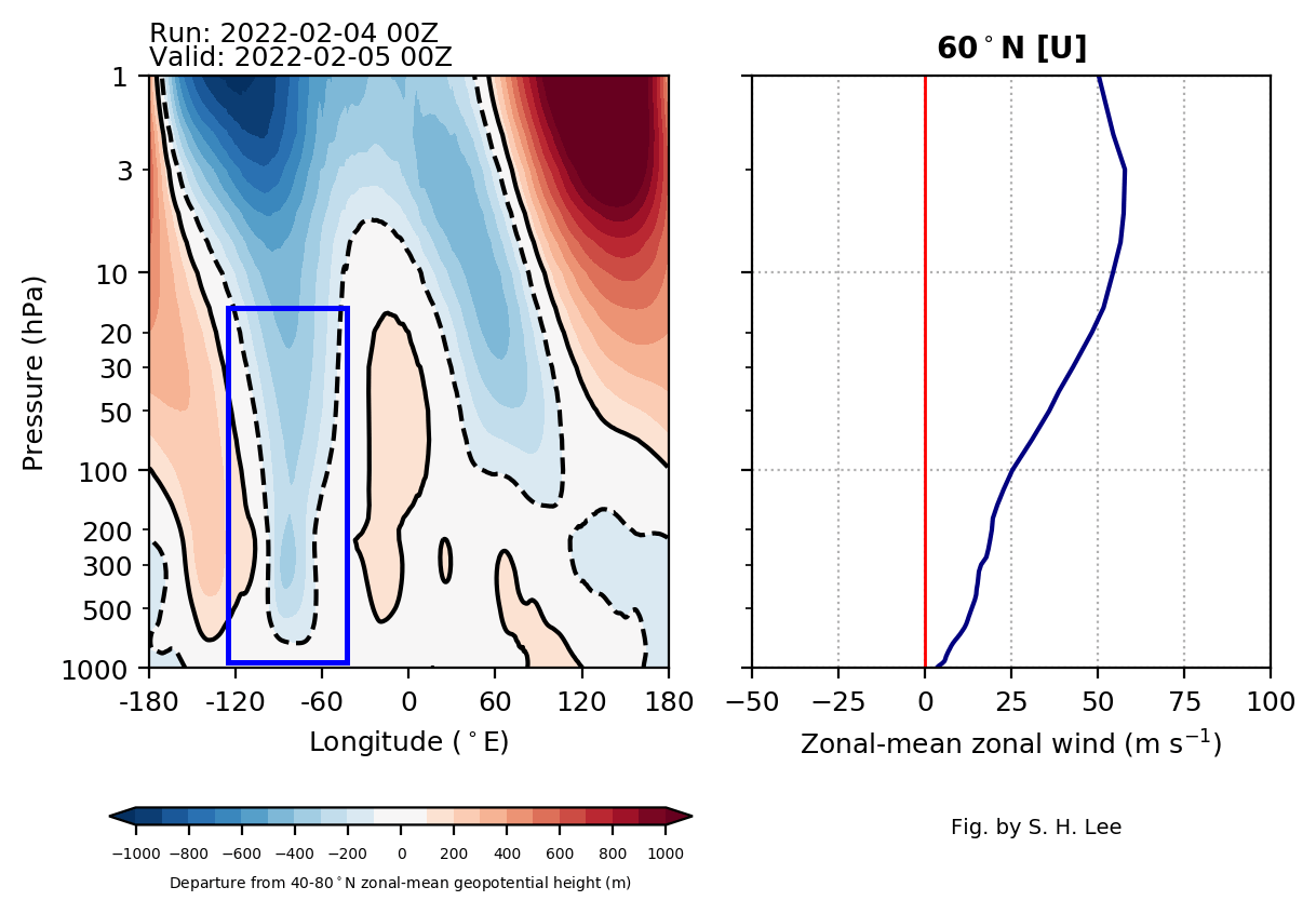 polar-vortex-winter-2022-vertical-pressure-forecast-february-early-month-cold-weather-united-states