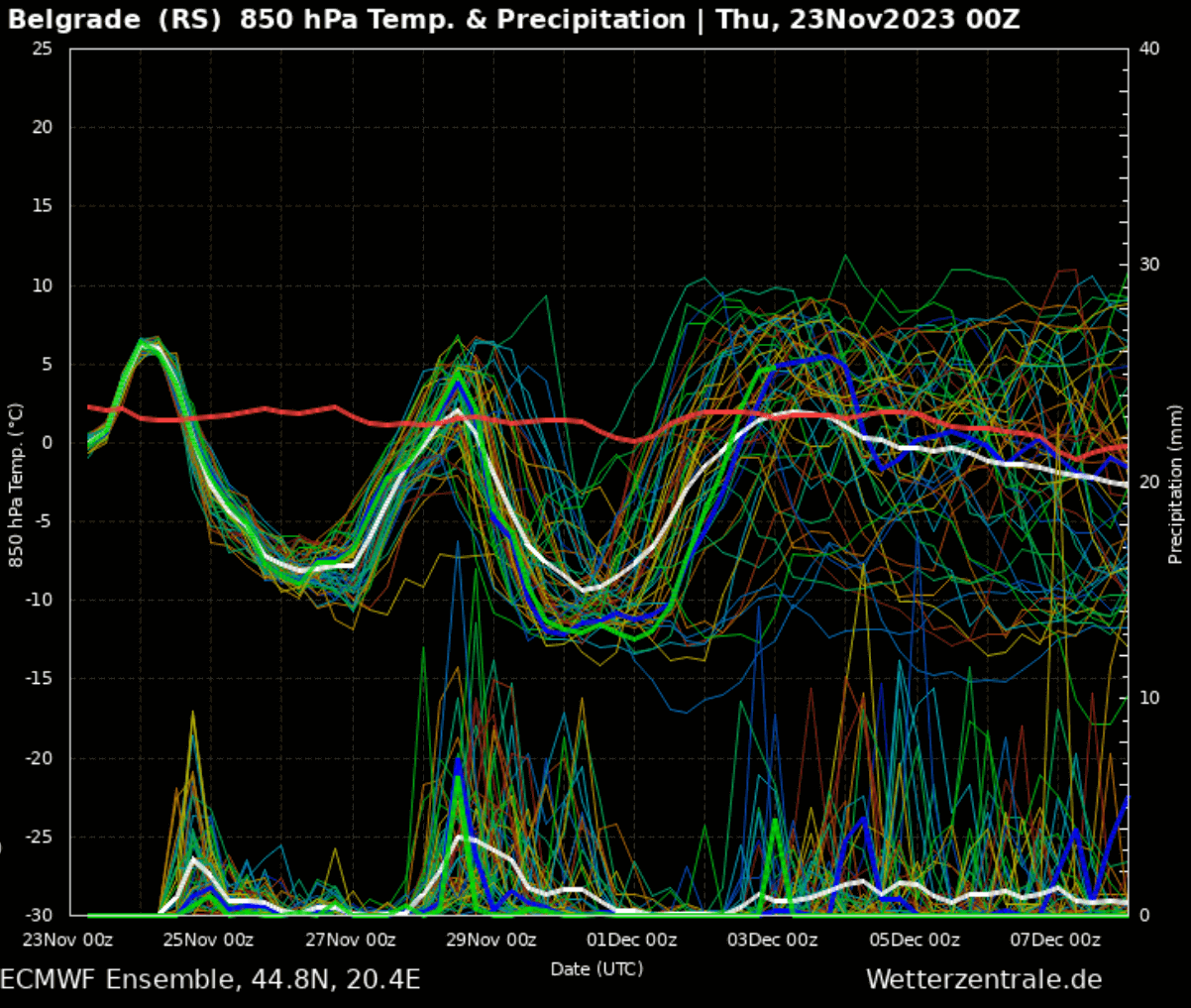 powerful-arctic-cold-outbreak-winter-storm-forecast-blizzard-snow-east-central-europe-meteogram
