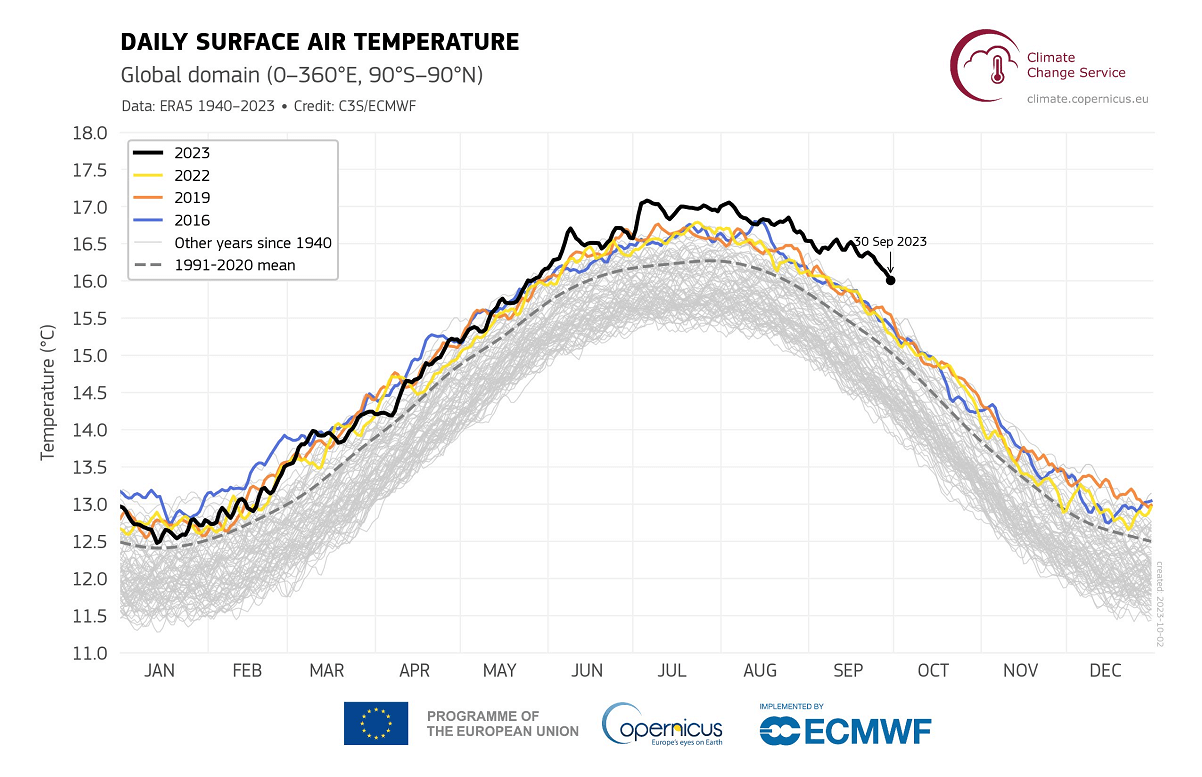 powerful-heat-dome-forecast-heatwave-october-autumn-season-2023-europe-uk-ireland-global-temperature