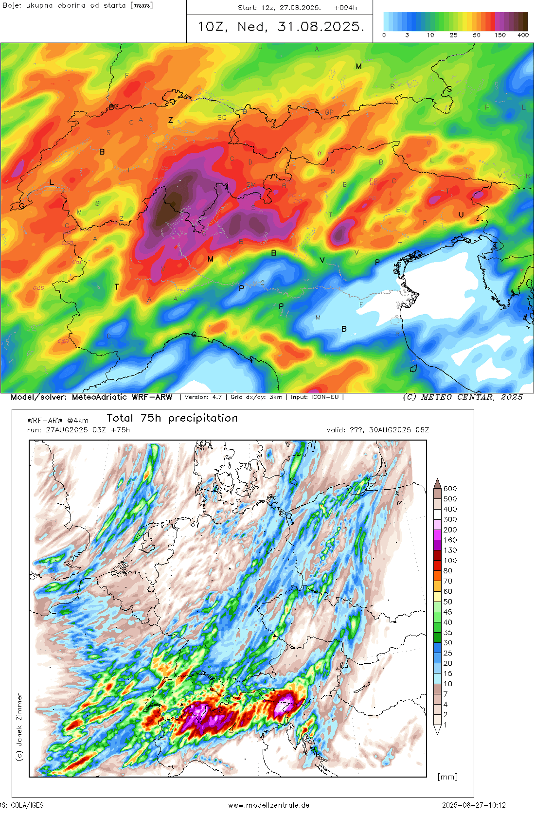 rainfall-wtf-model