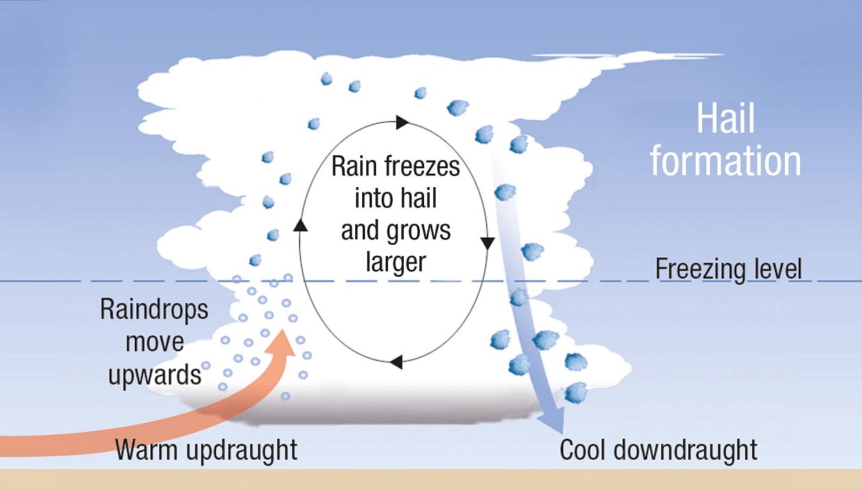 record-giant-hail-severe-weather-outbreak-europe-summer-2023-hailstone-formation