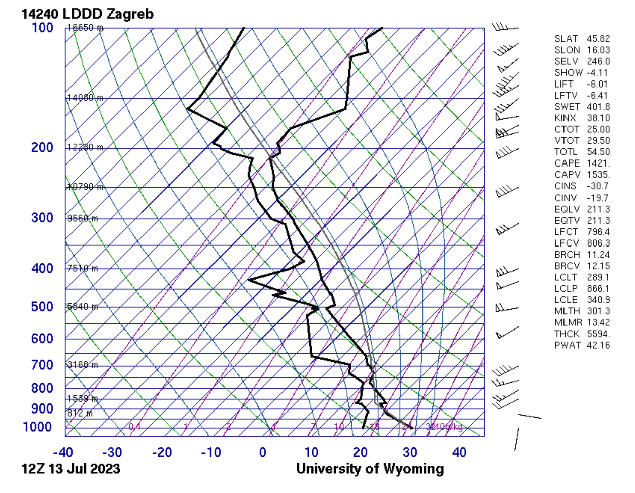 record-giant-hail-severe-weather-outbreak-europe-summer-2023-sounding-zagreb