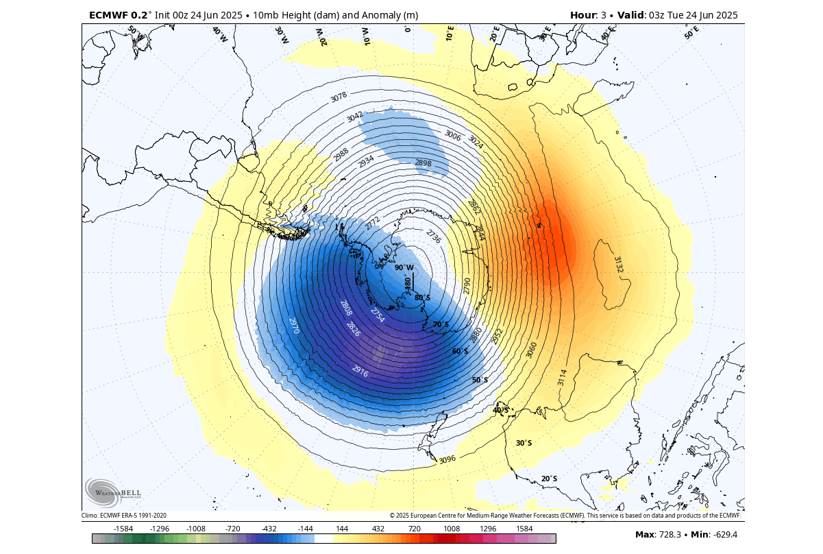 south-polar-vortex-winter-2025-strong-stratospheric-warming-pressure-analysis