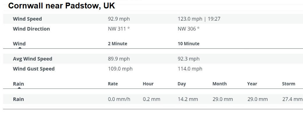 storm-goretti-sting-jet-english-channel-england-france-snow-western-europe-report-gusts-cornwall