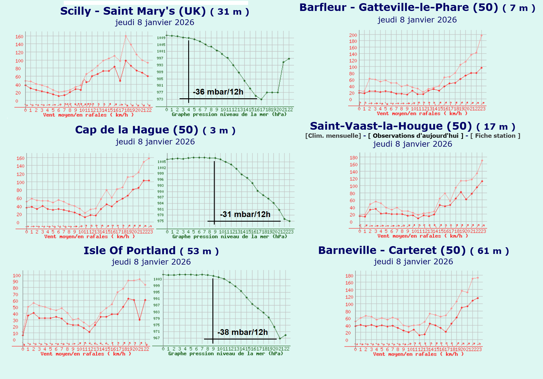 storm-goretti-sting-jet-english-channel-england-france-snow-western-europe-station-reports