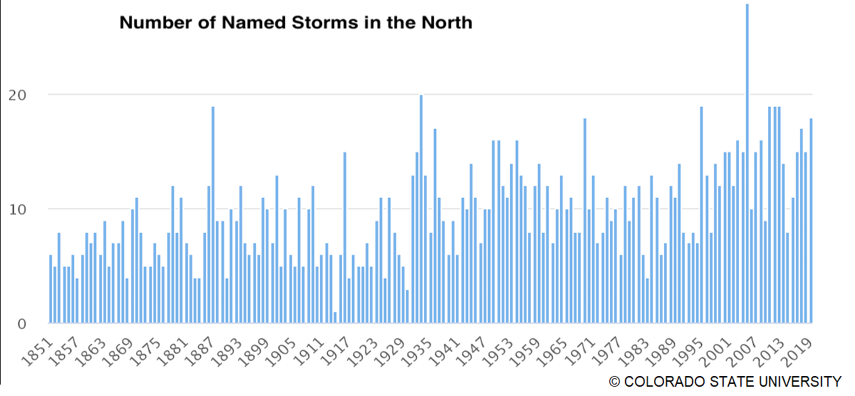 storm-nigel-north-atlantic-forecast-fall-season-europe-annual-statistics