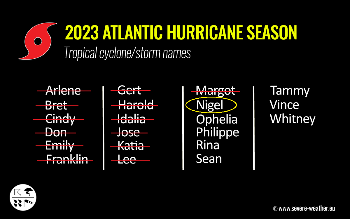 storm-nigel-north-atlantic-forecast-fall-season-europe-cyclone-names