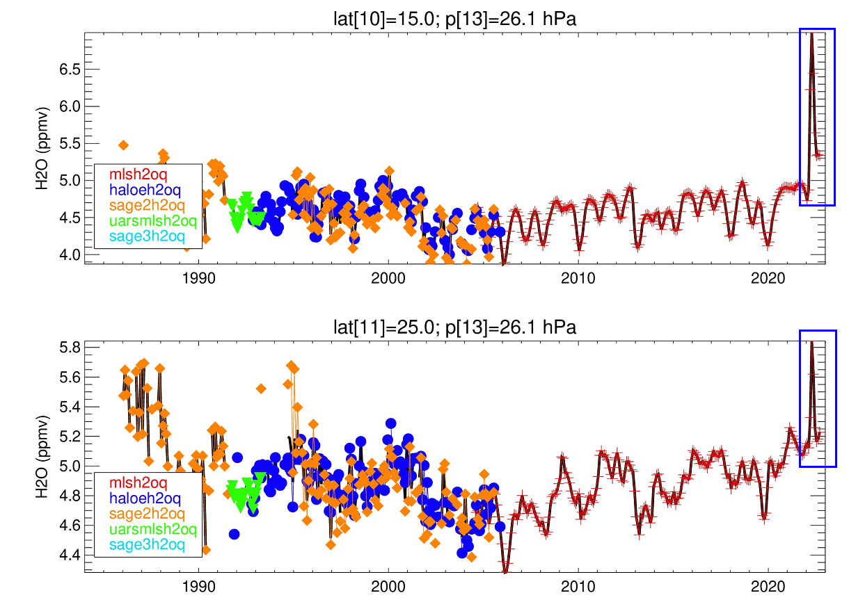 stratosphere-polar-vortex-cold-air-anomaly-latest-2022-2023-analysis-north-hemisphere