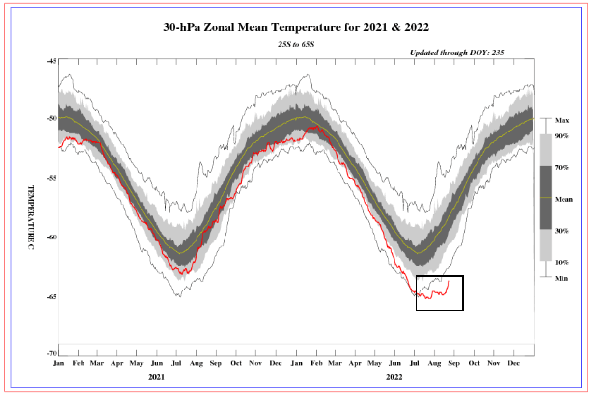 stratosphere-polar-vortex-cold-air-anomaly-record-deviation-graph