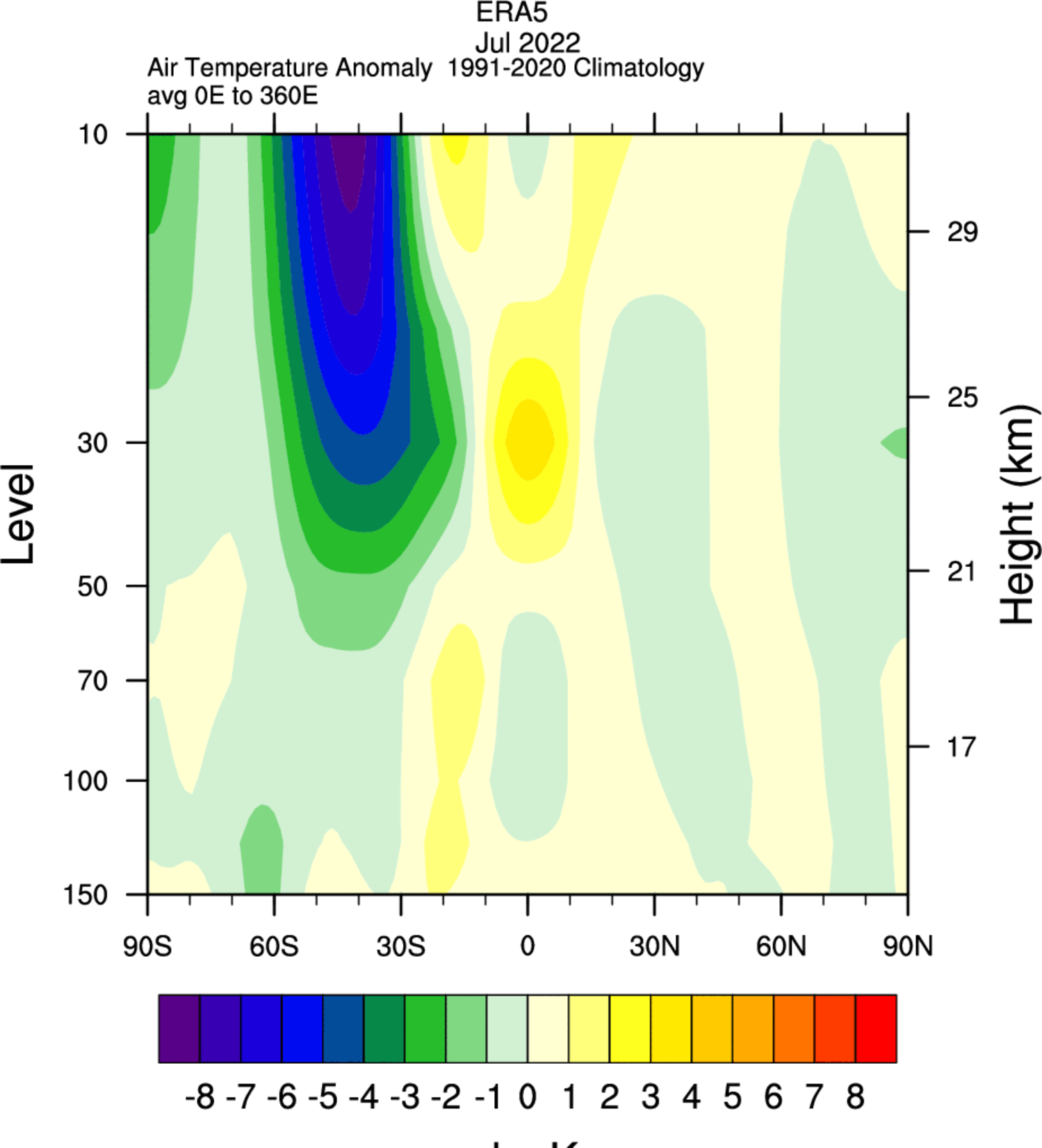 stratosphere-polar-vortex-cold-air-anomaly-vertical-analysis-ecmwf-era-5-july-2022