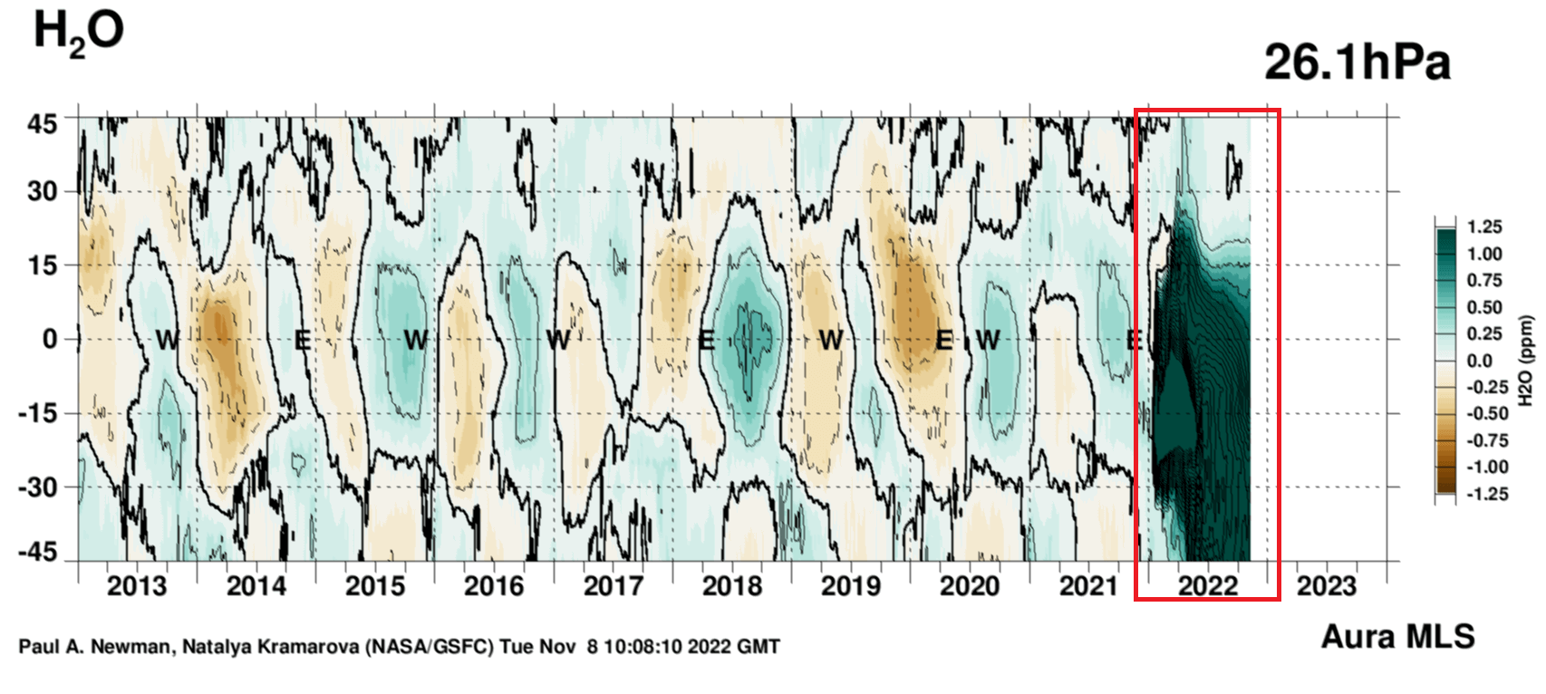 stratosphere-polar-vortex-winter-water-vapor-26mb-nasa-concentration-analysis-anomaly-2022-2023