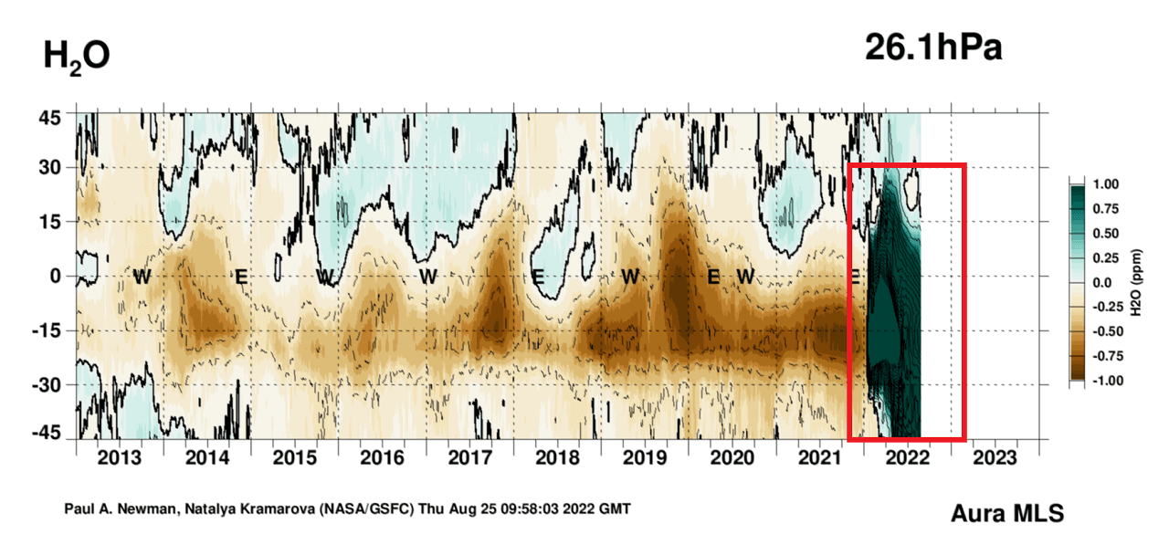 stratosphere-water-vapor-26mb-nasa-concentration-analysis-anomaly-2022