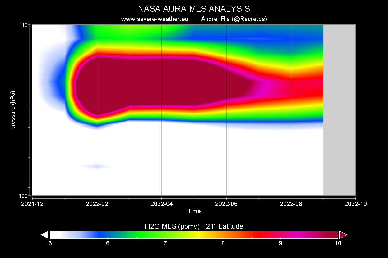 stratosphere-water-vapor-cloud-nasa-concentration-analysis-anomaly-2022-winter-polar-vortex
