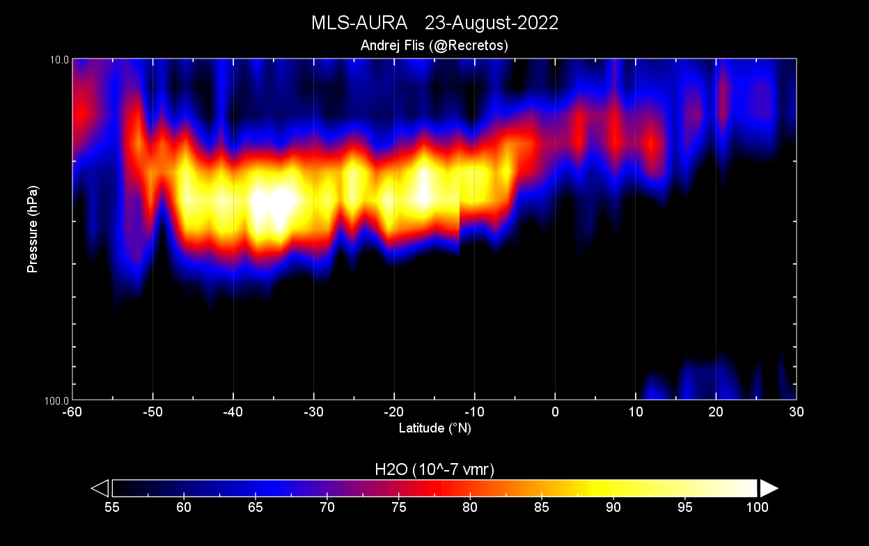 stratosphere-water-vapor-latest-analysis-nasa-aura-mls-satellite