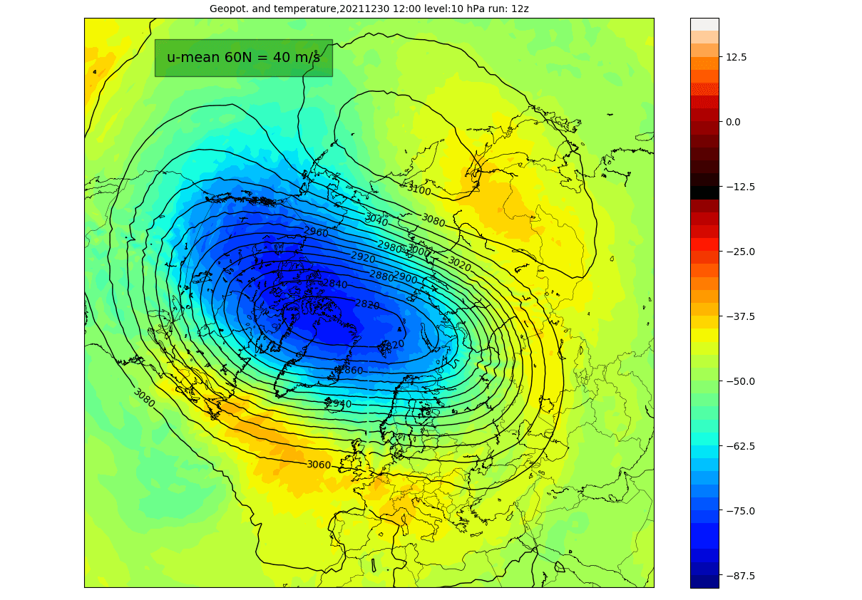 stratospheric-polar-vortex-10mb-temperature-latest-analysis