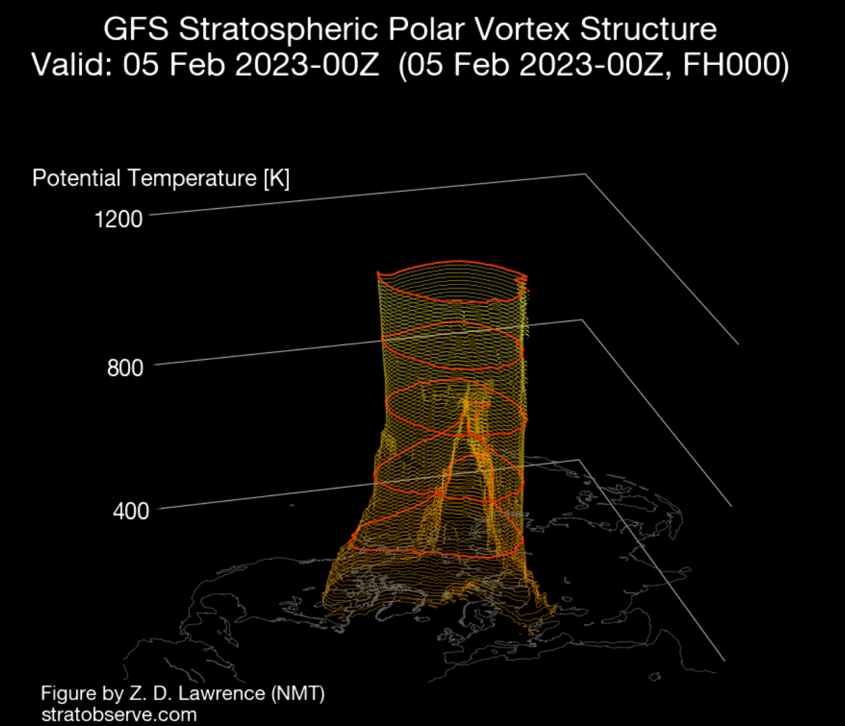 stratospheric-polar-vortex-3-dimensional-structure-north-hemisphere-forecast-early-february