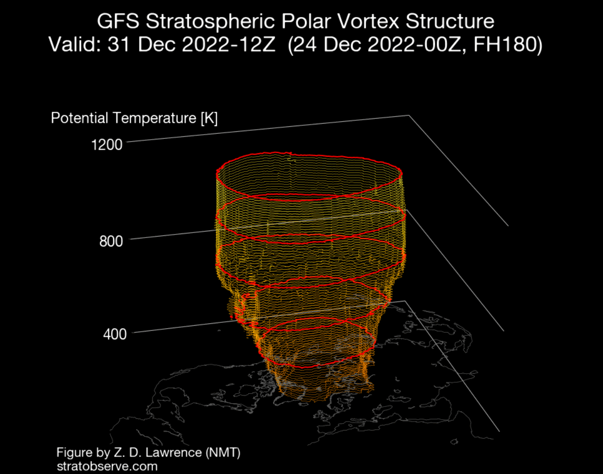 stratospheric-polar-vortex-3-dimensional-structure-north-hemisphere-forecast-late-december-2022