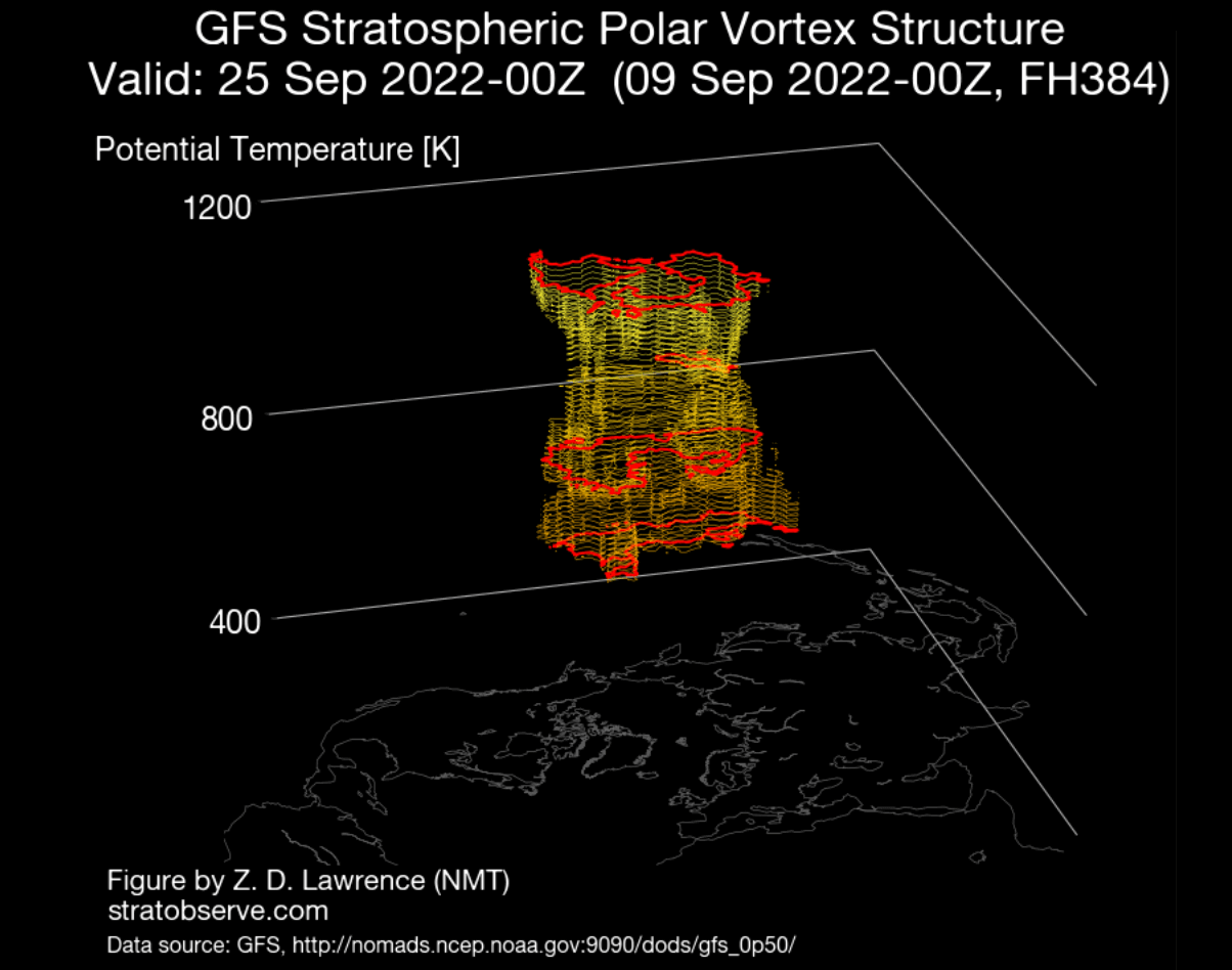 stratospheric-polar-vortex-3-dimensional-structure-north-hemisphere-forecast-september-2022