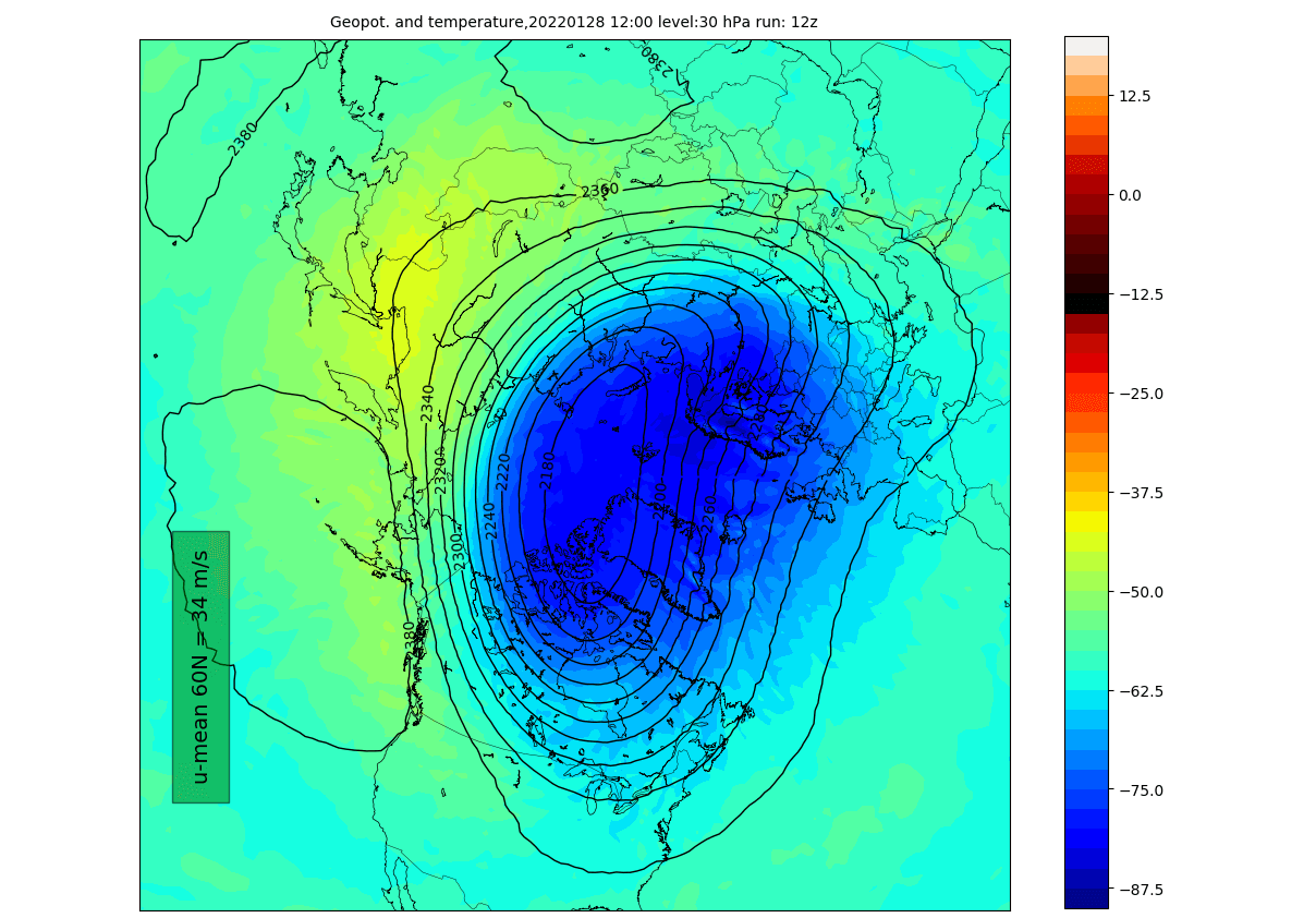 stratospheric-polar-vortex-30mb-level-temperature-pressure-forecast-end-month