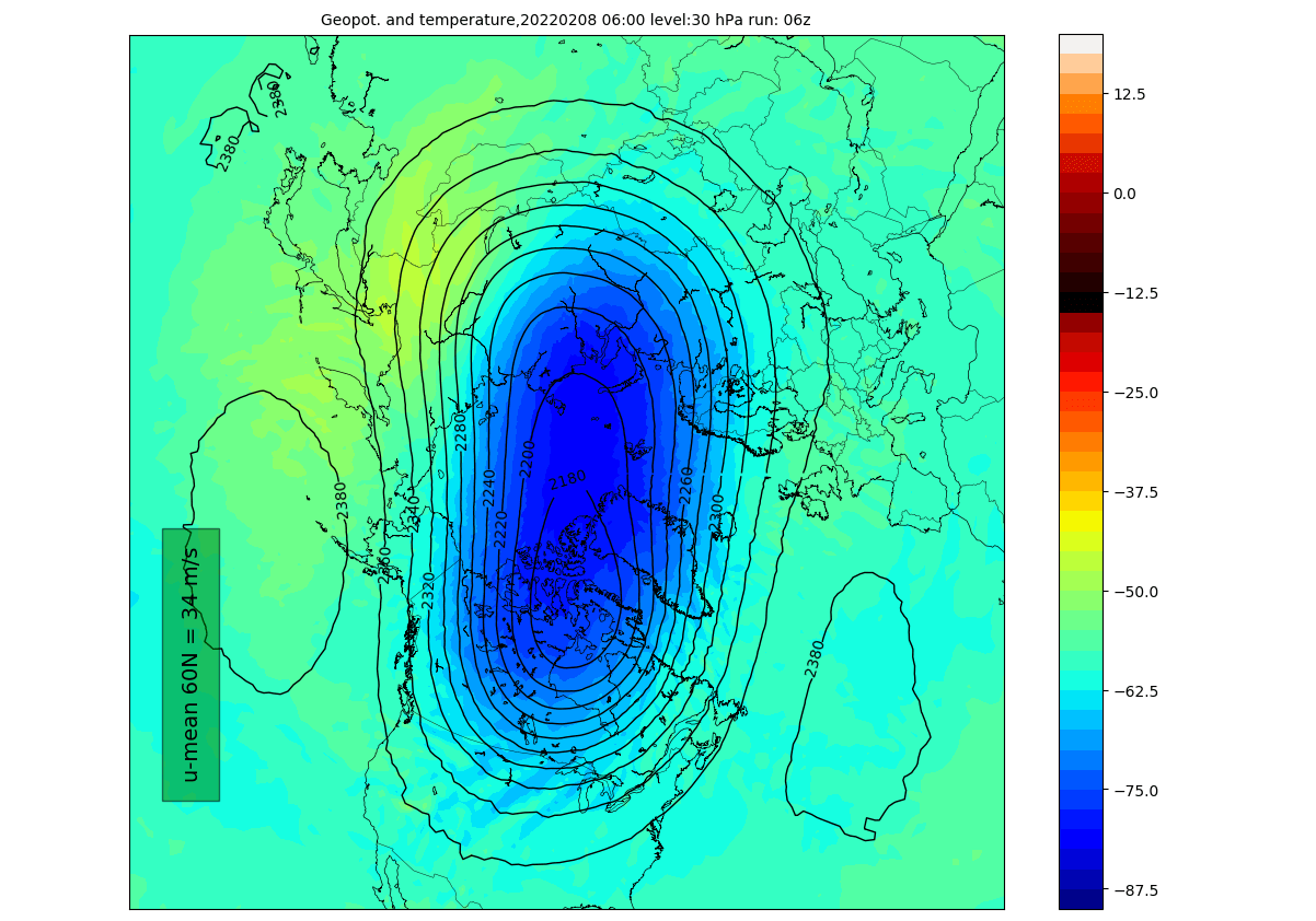 stratospheric-polar-vortex-30mb-temperature-pressure-february-mid-month