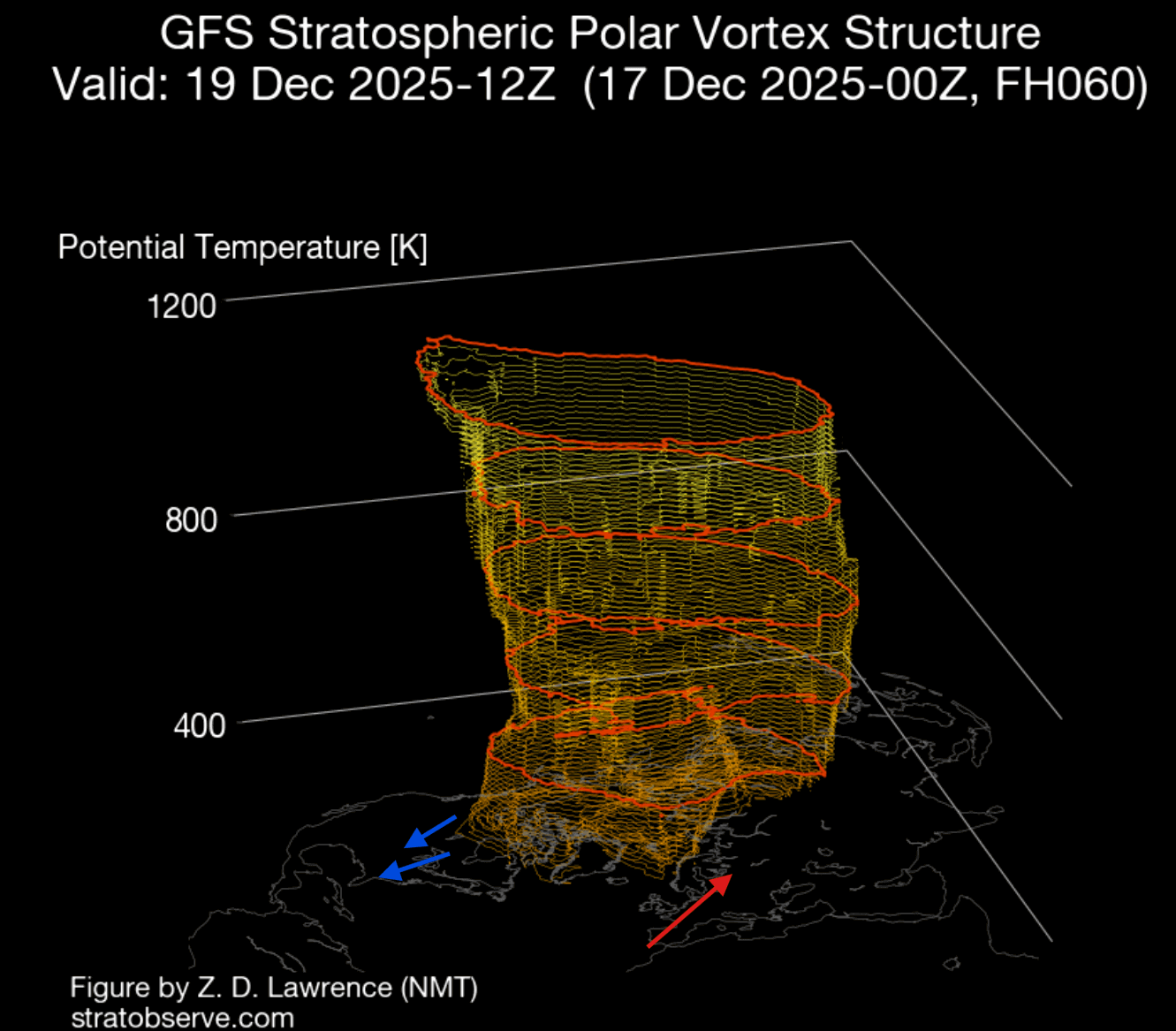 stratospheric-polar-vortex-3D-structure-north-hemisphere-december-analysis-ssw-disruption-cold-wave-united-states